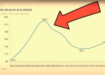 Las Burbujas Económicas: Historia, Mecanismos y Prevención