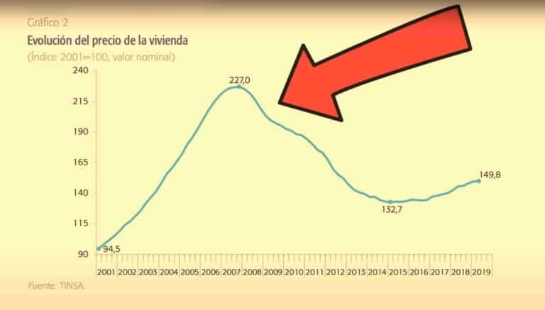 Las Burbujas Económicas: Historia, Mecanismos y Prevención