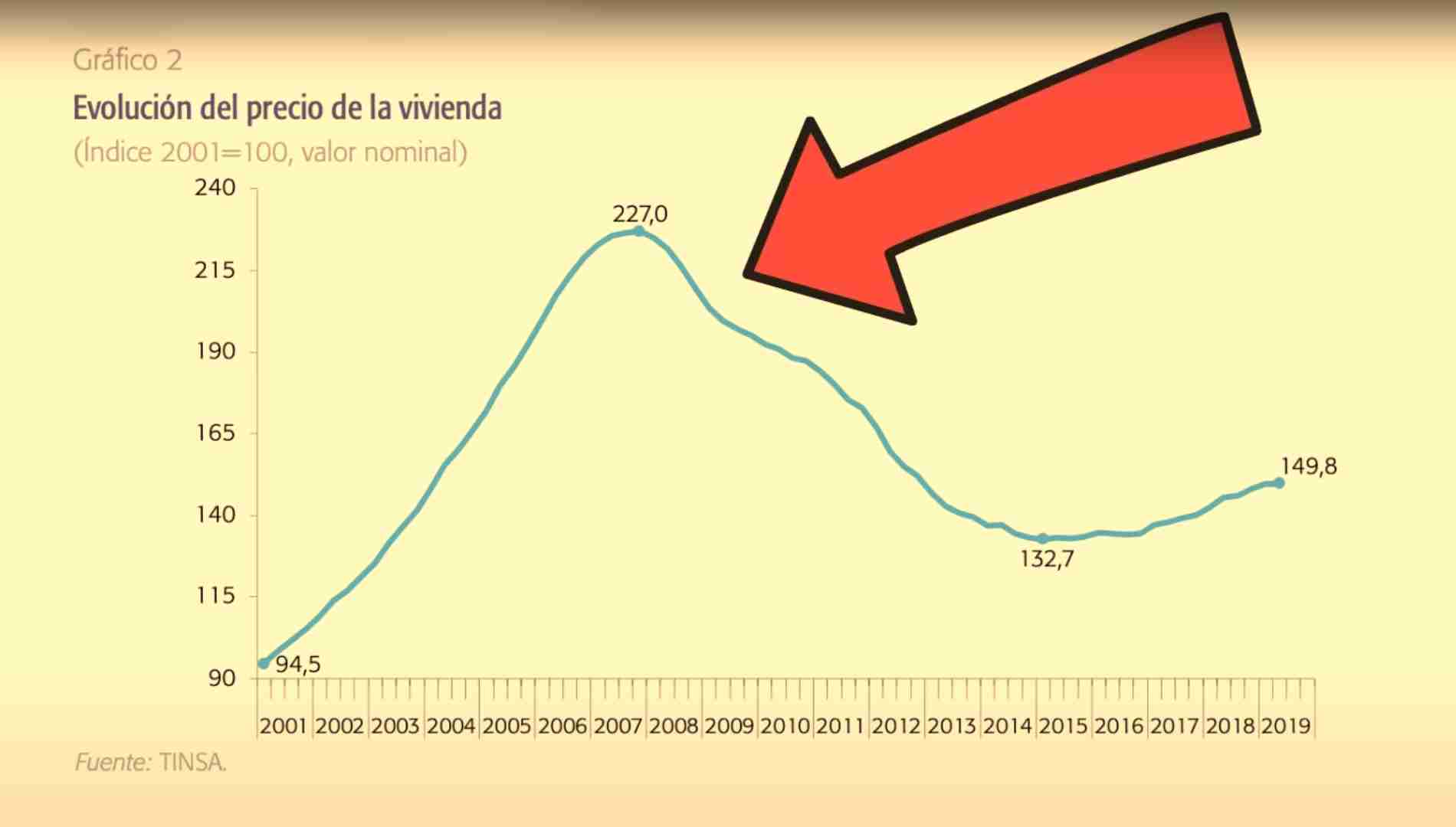 Las Burbujas Económicas: Historia, Mecanismos y Prevención